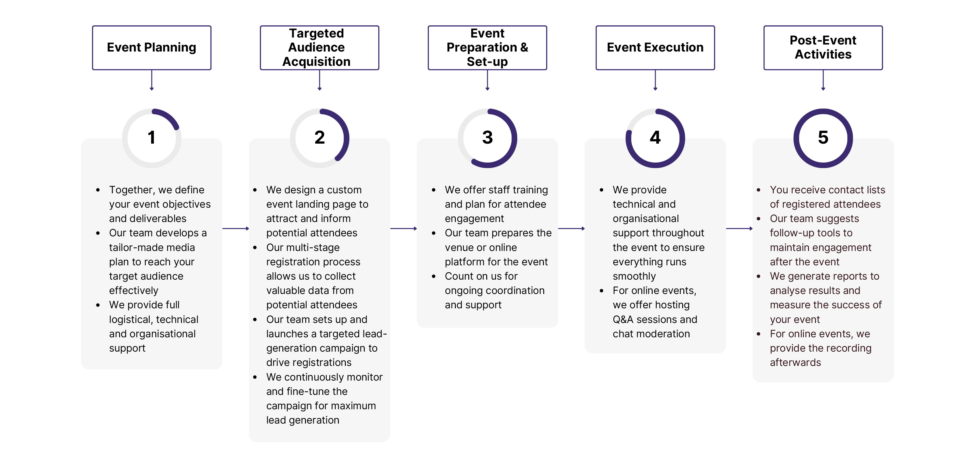 Your Custom Event Journey Your Custom Event Journey